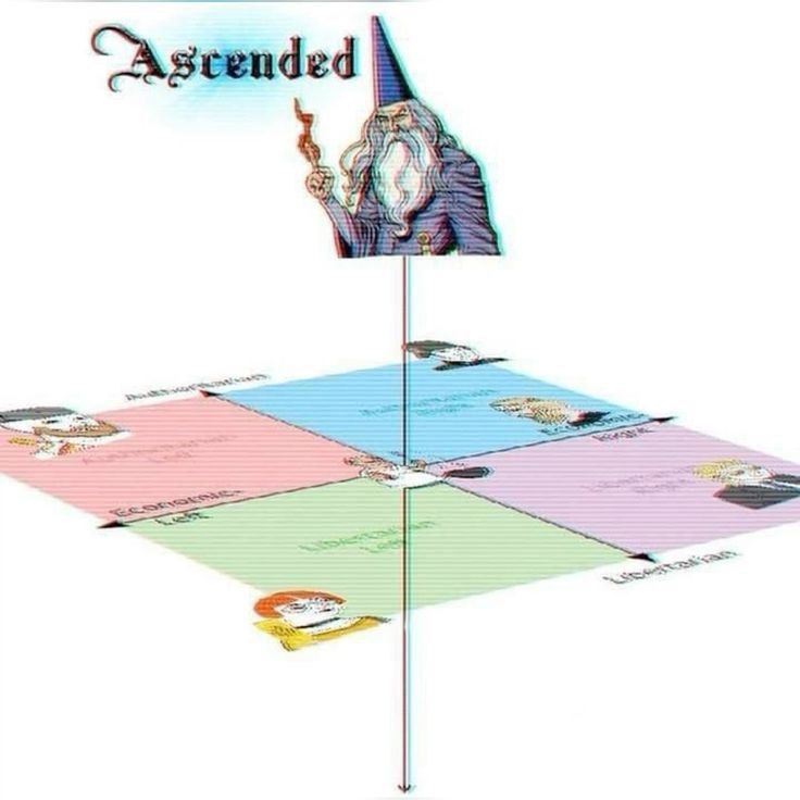 Ascended 4