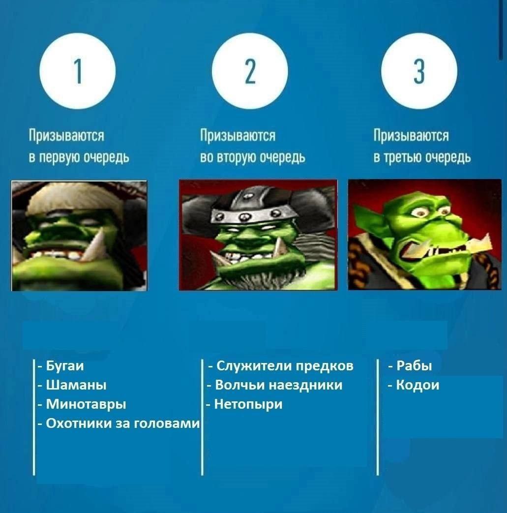 Призываются Призываются Призываются в первую очередь во вторую очередь в третью очередь Рабы Бугаи Служители предков Шаманы Волчьи наездники Кодои Минотавры Нетопыри Охотники за головами
