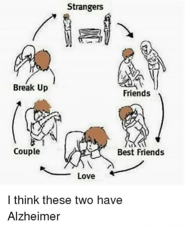 Strangers Break Up Friends Couple Best Friends Love think these two have Alzheimer