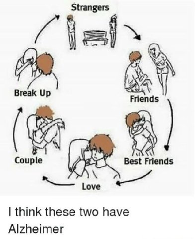 Strangers Break Up Friends Couple Best Friends Love think these two have Alzheimer
