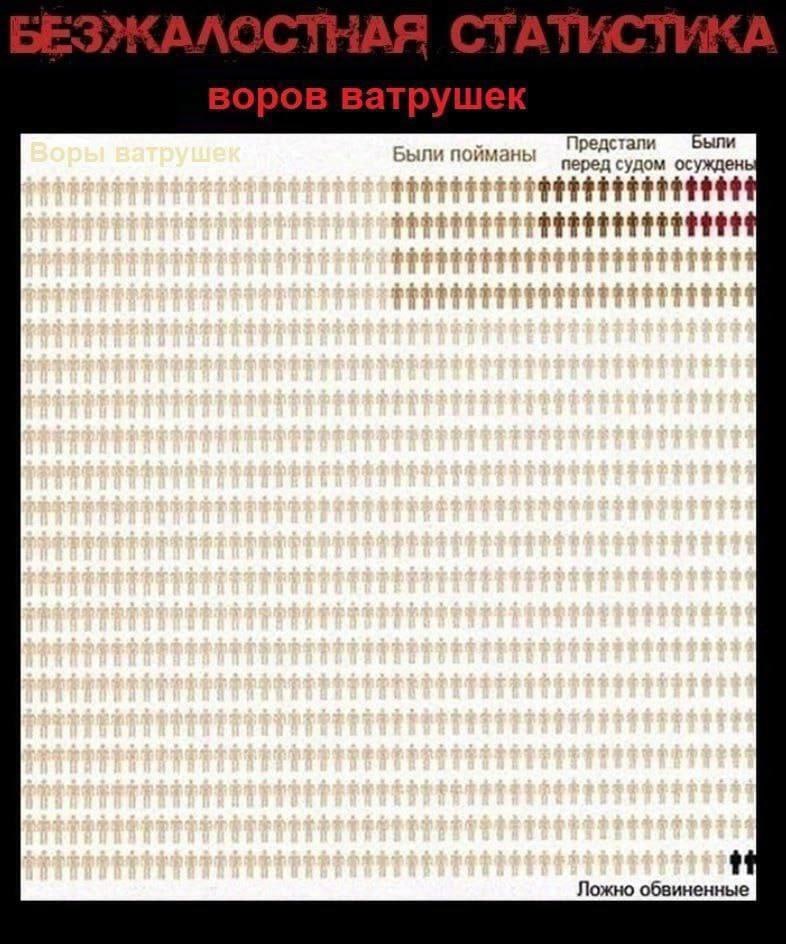 Были пойманы Предстали перед судом осуждень Ложно обвиненные