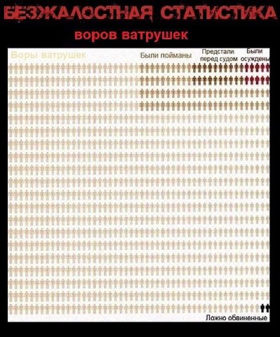 Были пойманы Предстали перед судом осуждень Ложно обвиненные