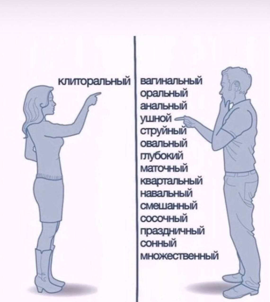 клиторальный вагинальный оральный анальный струиныи овальный глубокий маточный квартальный навальный смешанный СОСОЧНЫЙ праздничный множественный