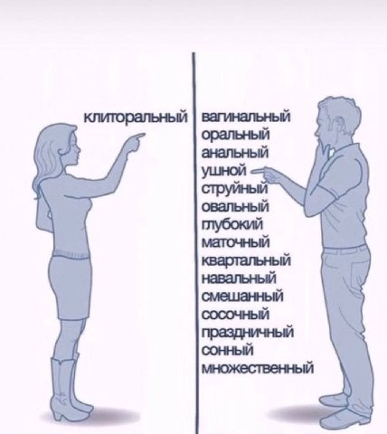 клиторальный вагинальный оральный анальный струиныи овальный глубокий маточный квартальный навальный смешанный СОСОЧНЫЙ праздничный множественный