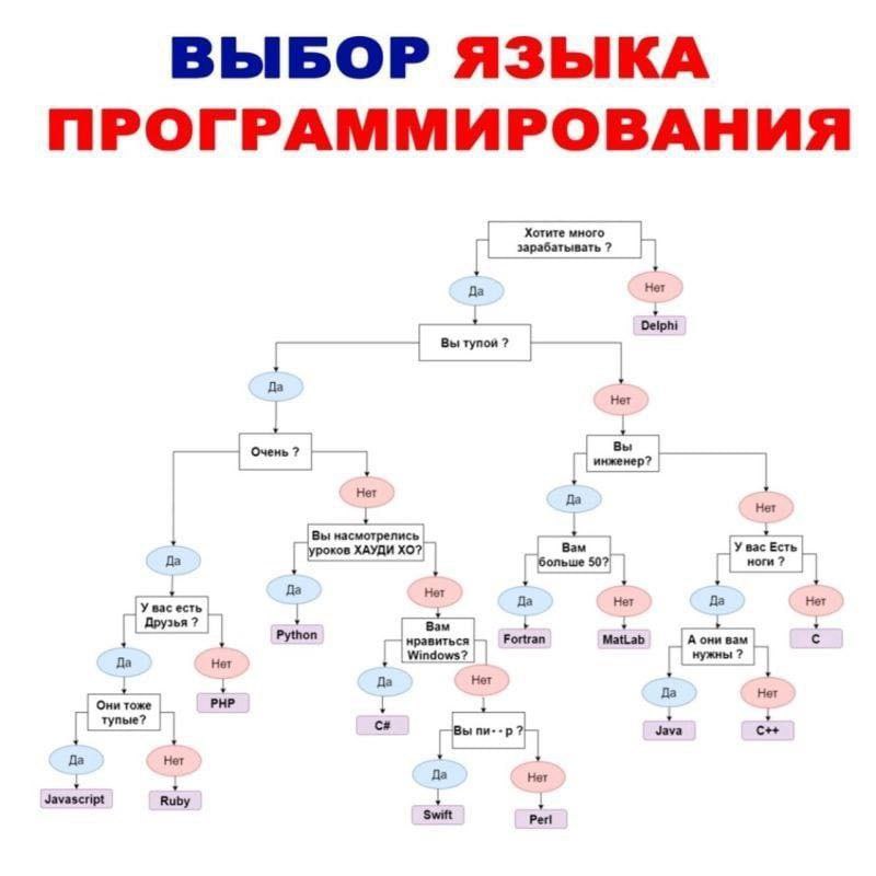 Хотите много зарабатывать 3 Да Нет Delphi Вы тупой Да Нет Очень? 4 вы i инженер? Нет Her 2 [вы насмотрелись ХАУДИ Вам Есть Да больше 50? ном? 4 Да Нет У вас есть Да Нет Да Нет друзья? вам i нравиться 