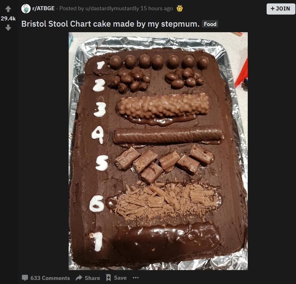 Posted u/dastardlymustardly 15 hours ago Bristol Stool Chart cake made my stepmum. Food 2) 7. a If 633Comments Share Save