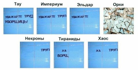Тау Империум Эльдар Орки Некроны Тираниды Хаос