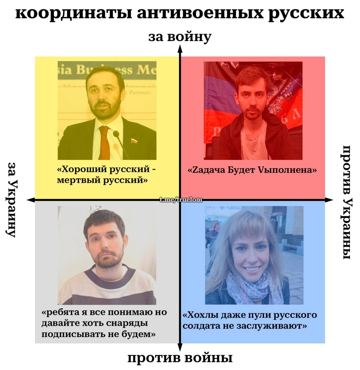 координаты антивоенных русских за войну ess «Хороший русский «Гадача Будет Уыполнена» мертвый русский» «ребята я все понимаю но «Хохлы даже пули русского давайте хоть снаряды солдата не заслуживают» п