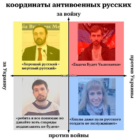 координаты антивоенных русских за войну ess «Хороший русский «Гадача Будет Уыполнена» мертвый русский» «ребята я все понимаю но «Хохлы даже пули русского давайте хоть снаряды солдата не заслуживают» п