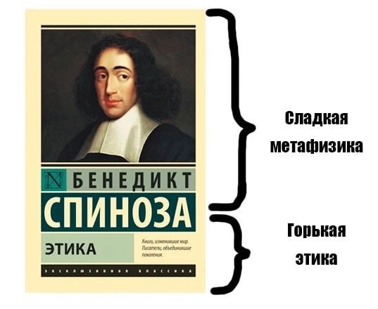 сладкая метафизика БЕНЕДИКТ СПИНОЗА ЭТИКА Горькая этика