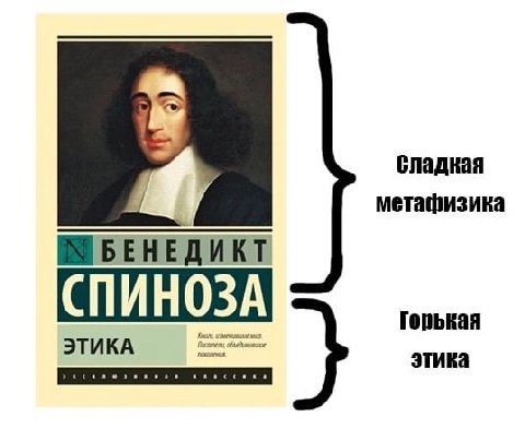 сладкая метафизика БЕНЕДИКТ СПИНОЗА ЭТИКА Горькая этика