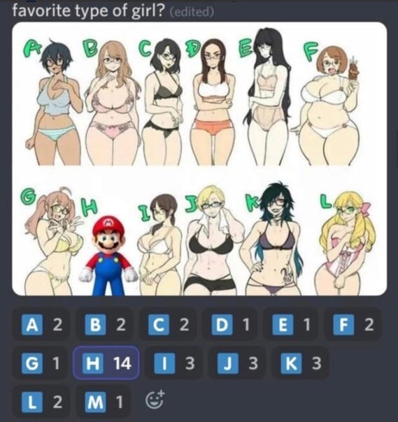 favorite type of girl? ON 7 А 2 2 С 1 14 3 В 2 1