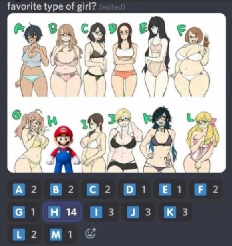 favorite type of girl? ON 7 А 2 2 С 1 14 3 В 2 1