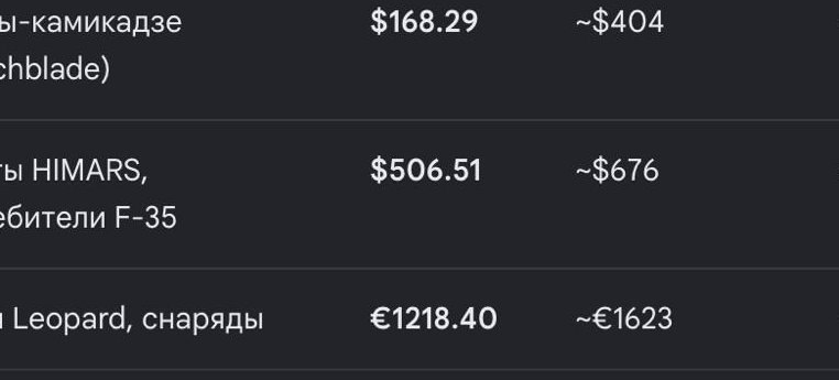 ы-камикадзе $168.29 ~$404 HIMARS, $506.51 ~$676 бители Leopard, снаряды €1218.40 ~€1623