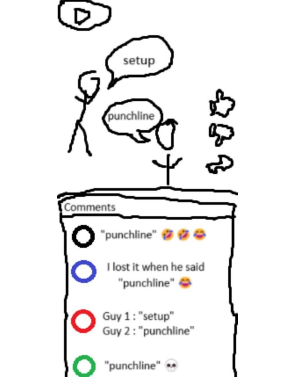 о “punchline” lost К when he said “punchline” 4 Guy 1 “setup” Guy 2 “punchline” о “punchline”