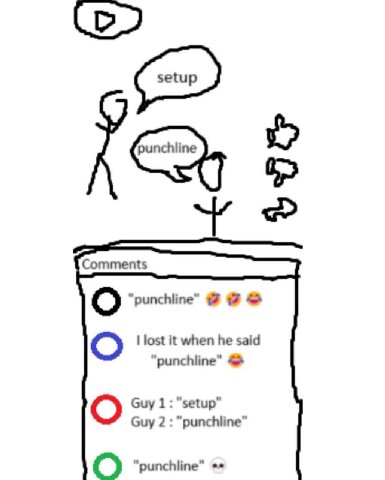 о “punchline” lost К when he said “punchline” 4 Guy 1 “setup” Guy 2 “punchline” о “punchline”