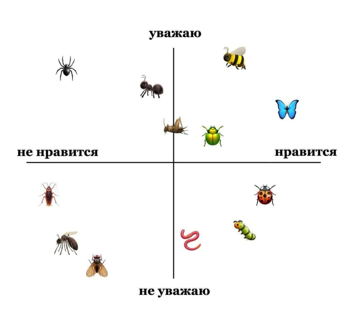 уважаю не нравится нравится Ж не уважаю