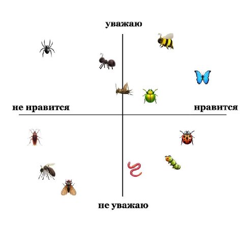 уважаю не нравится нравится Ж не уважаю