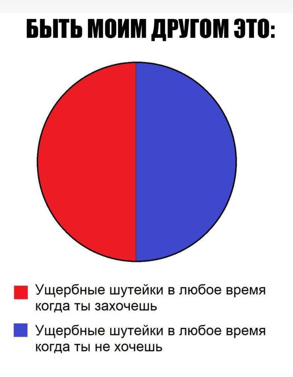 БЫТЬ МОИМ ДРУГОМ ЭТО шутейки в любое время когда ты захочешь Уцербные шутейки в любое время когда ты не хочешь