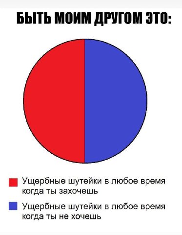 БЫТЬ МОИМ ДРУГОМ ЭТО шутейки в любое время когда ты захочешь Уцербные шутейки в любое время когда ты не хочешь