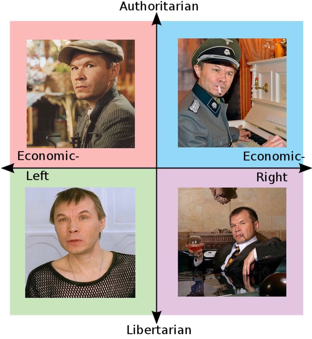 Authoritarian <4 an we Economic- Economic- Left Right 7 Libertarian