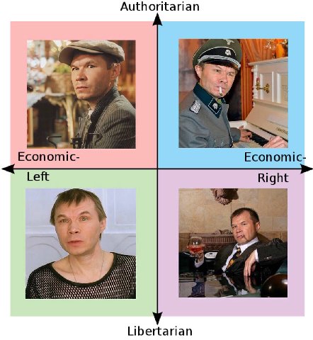 Authoritarian <4 an we Economic- Economic- Left Right 7 Libertarian