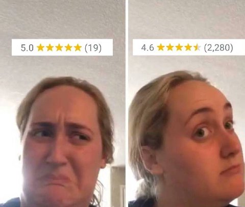 5.0 (19) 4.6 (2,280)