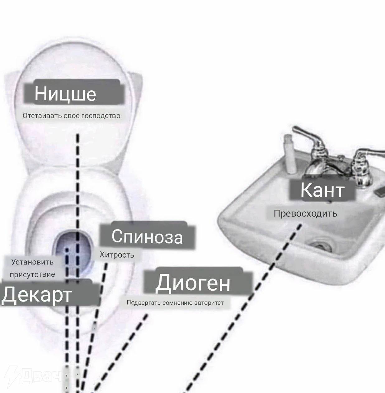 Отстаивать свое господство KaHT Превосходить be Установит присутстви Декарт Декарт Подвергать сомнению авторитет ни