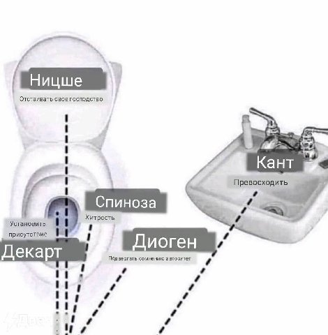 Отстаивать свое господство KaHT Превосходить be Установит присутстви Декарт Декарт Подвергать сомнению авторитет ни