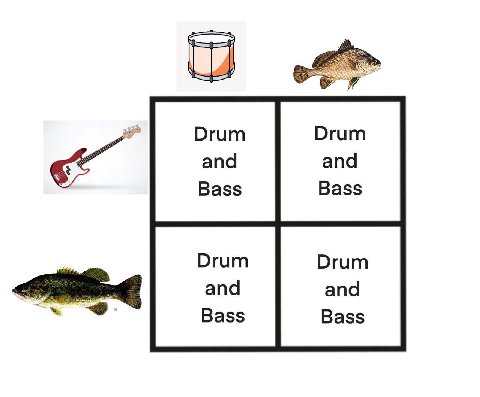 Огит Drum Bass Bass Drum Drum and and Bass Bass