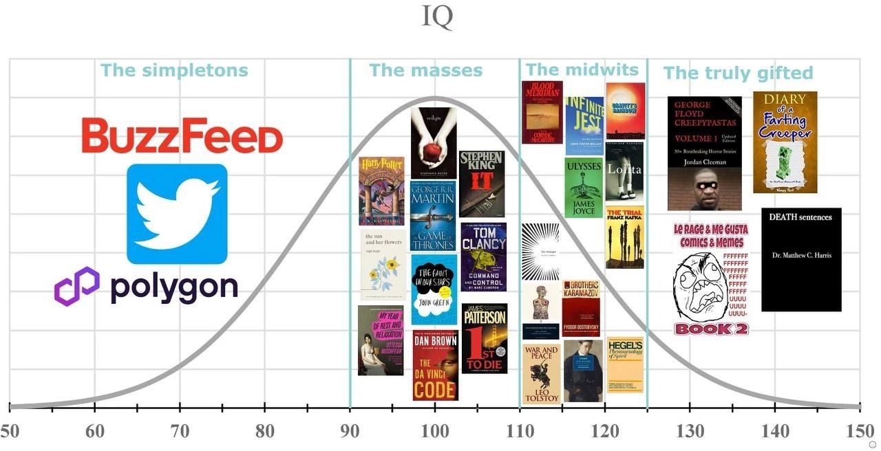 farting Creep BuzzFeep Port THE TRIAL FRANZ DEATH sentences 10 Me GUSTA FFFFFFF Matthew С. jarris ONTROL FFFFF FFFFF к С? polygon DAN Book 2 CODE TO! О 50 60 70 80 90 100 110 120 130 140 150