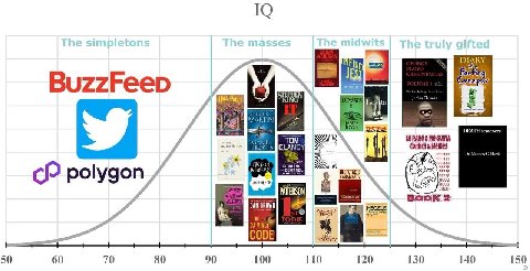 farting Creep BuzzFeep Port THE TRIAL FRANZ DEATH sentences 10 Me GUSTA FFFFFFF Matthew С. jarris ONTROL FFFFF FFFFF к С? polygon DAN Book 2 CODE TO! О 50 60 70 80 90 100 110 120 130 140 150