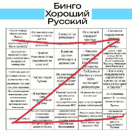 Бинго Хороший Русский Русский народ Сначала я главная жертва Русская оппозиция Согласен на Отсанкций никому ничего не поддерживал репарации страдают (к должна простые чувствовал России до 02.22) Никак