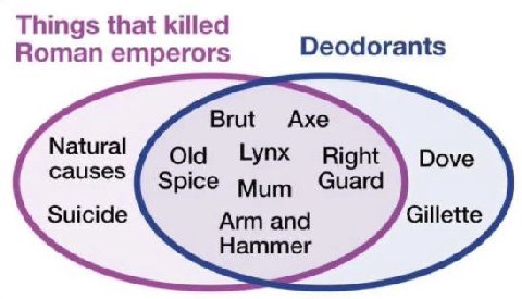 Things that killed Roman emperors Deodorants Brut Axe Natural Lynx causes Right Dove Spice Guard Suicide Arm and Gillette Hammer