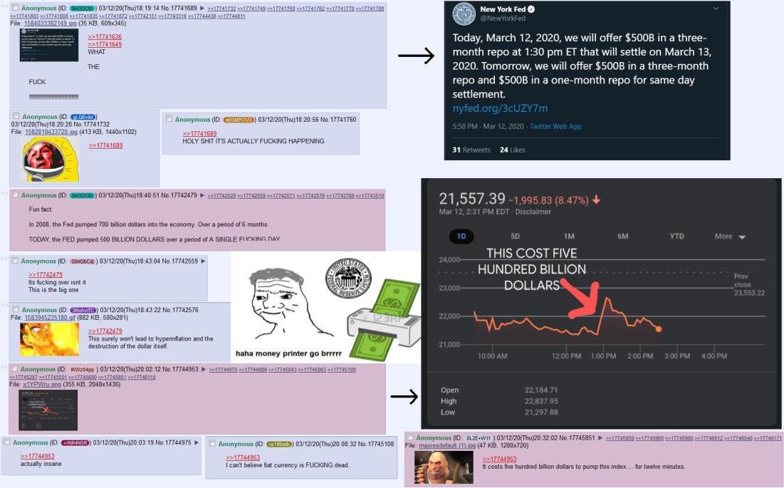 Anonymous 03/12/20(Thu)18:19:14 №о.17741689 New York Fed 2547741803 File: 1584033382149 jpg (35 Today, March 12, 2020, we will offer $5008 а three- WHAT month repo at 1:30 that will settle on March 13