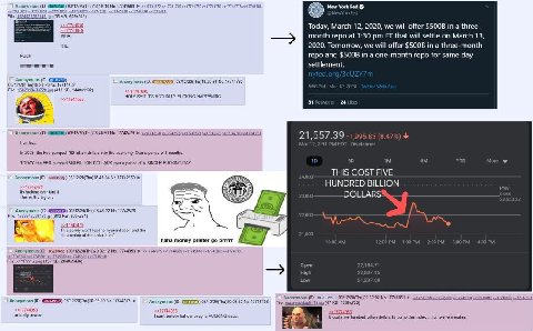 Anonymous 03/12/20(Thu)18:19:14 №о.17741689 New York Fed 2547741803 File: 1584033382149 jpg (35 Today, March 12, 2020, we will offer $5008 а three- WHAT month repo at 1:30 that will settle on March 13