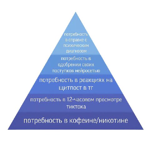 потребность в справке с психическим диагнозом потребность в одобрении своих поступков нейросетью потребность в реакциях на ЩИТПОСТ В потребность в 12-часовом просмотре тиктока потребность в кофеине/ни