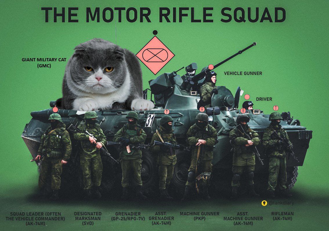 GIANT MILITARY CAT (Gmc) VEHICLE GUNNER a 4 .4 ass в 4 4 7 4. 4A 2 A a A 3 1 5 мы у я 7 4 DER(OFTEN GRENADIER MAI NADIER (РКР) MACHINE (AK-74M) 1