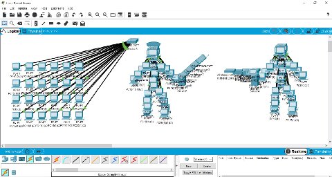 Cisco Packet Tracer a Eile Edt View Tools Extensions Help a Physical) 157 Switchs a ОМЕ-РТ CES pees 277 WirelessE 1802 Wireless End (2) (2) ispeo 11) Server2 Server4 РС-РТ 17(3) 18(3) 19(3) РС-РТ РС-Р