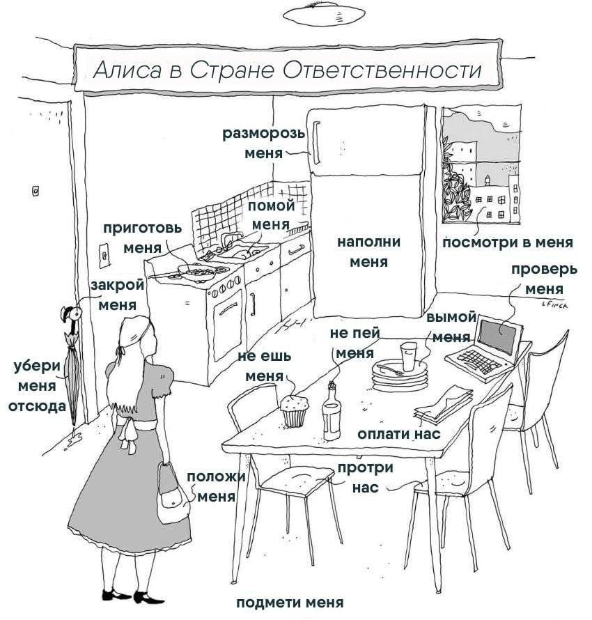 Алиса в Стране Ответственности разморозь меня nomMou Ware a приготовь наполни посмотри в меня меня проверь закрой 700 меня не пей И ешь меня меня MeHA отсюда\| i оплати Hac меня a подмети меня