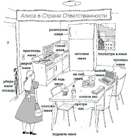 Алиса в Стране Ответственности разморозь меня nomMou Ware a приготовь наполни посмотри в меня меня проверь закрой 700 меня не пей И ешь меня меня MeHA отсюда\| i оплати Hac меня a подмети меня