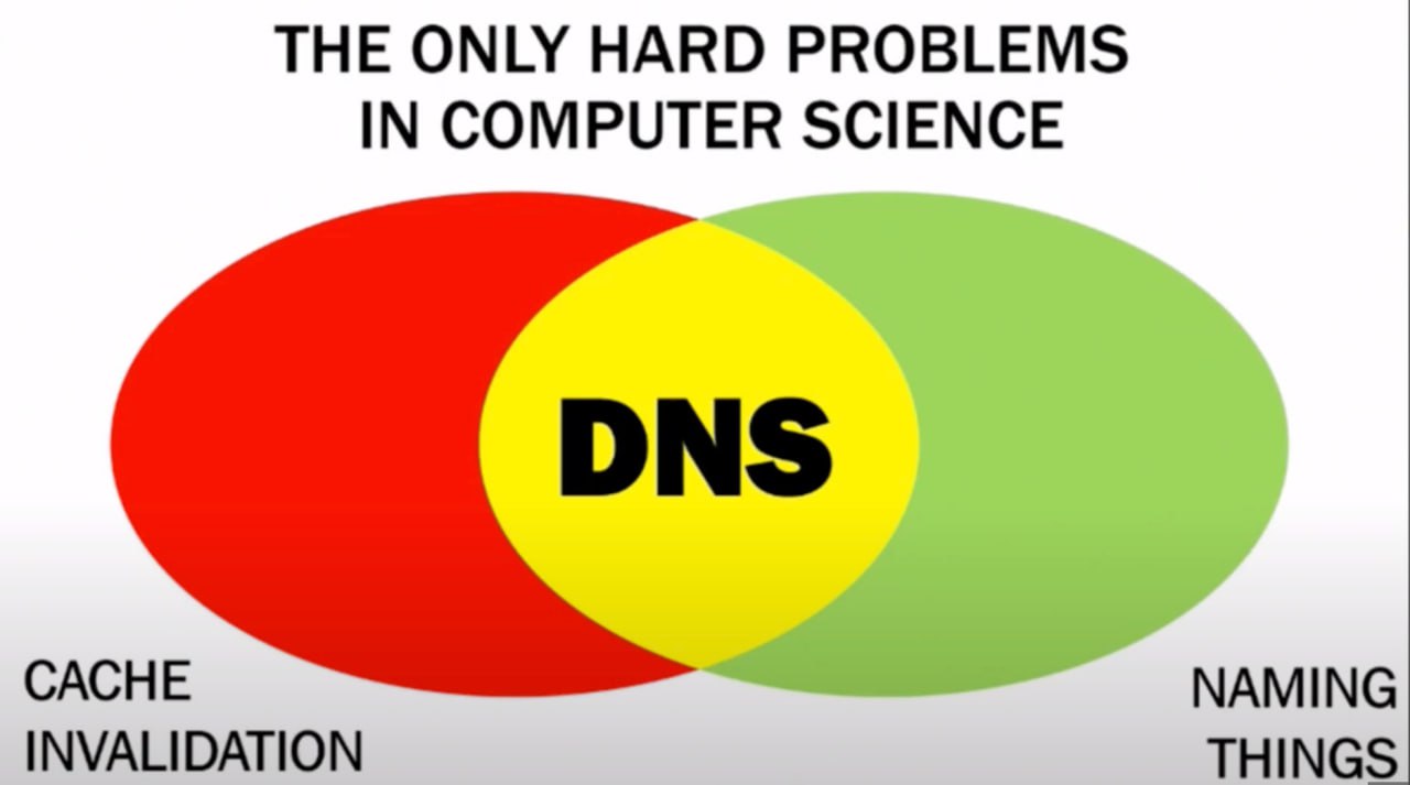 THE ONLY HARD PROBLEMS IN COMPUTER SCIENCE DNS CACHE NAMING INVALIDATION THINGS
