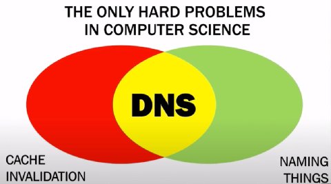 THE ONLY HARD PROBLEMS IN COMPUTER SCIENCE DNS CACHE NAMING INVALIDATION THINGS