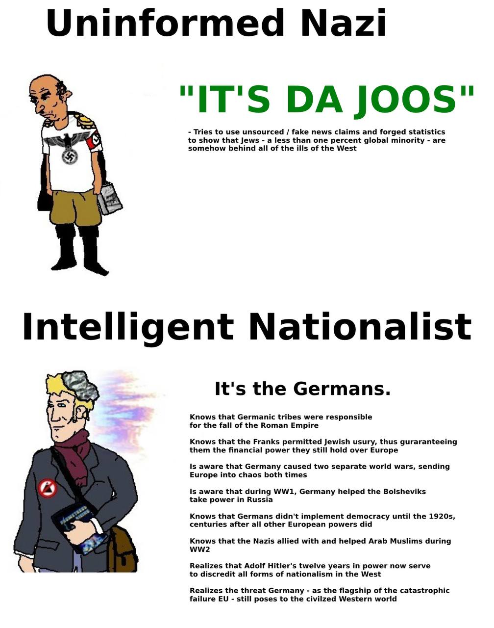Uninformed Nazi "IT'S JOOS" Tries to use unsourced fake news claims and forged sta tics to show that Jews a less than one percent global minority are somehow behind all of the 15 of the West Intellige