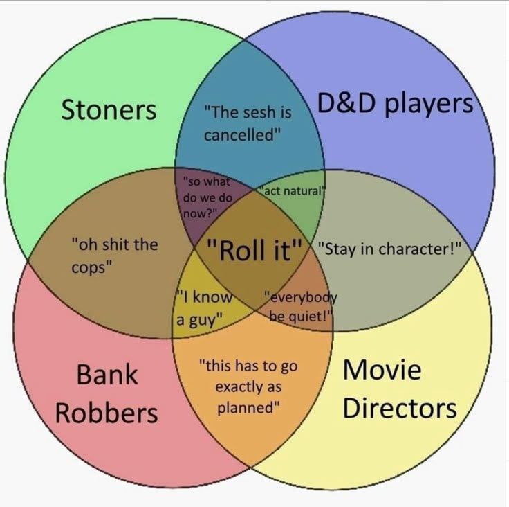 Stoners Robbers Directors
