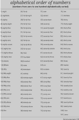 alphabetical order of numbers (numbers from zero to one hundred alphabetically sorted) 1) eight 26) forty 51) one 76) ten 2) eighteen 27) forty-eight 52) seven 77) thirteen 3) eighty 28) forty-five 53