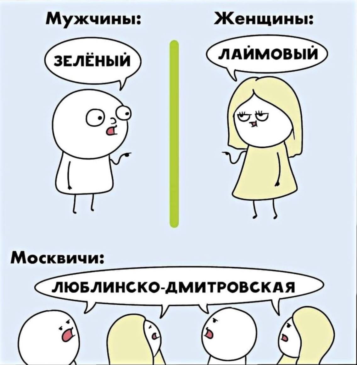 Мужчины: Женщины: Москвичи: