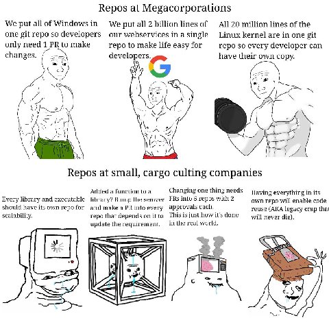 Repos at Megacorporations We put all of Windows in All 20 million lines of the We put all 2 billion lines of one git repo so developers our webservices in a single Linux kernel are in one git only nee