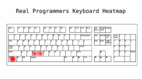 Real Programmers Keyboard Heatmap