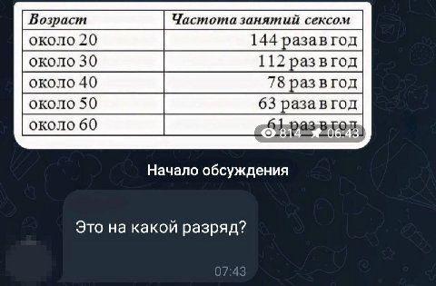 144 разавгод 112 раз 63 61 pas Начало обсуждения Это на какой разряд?